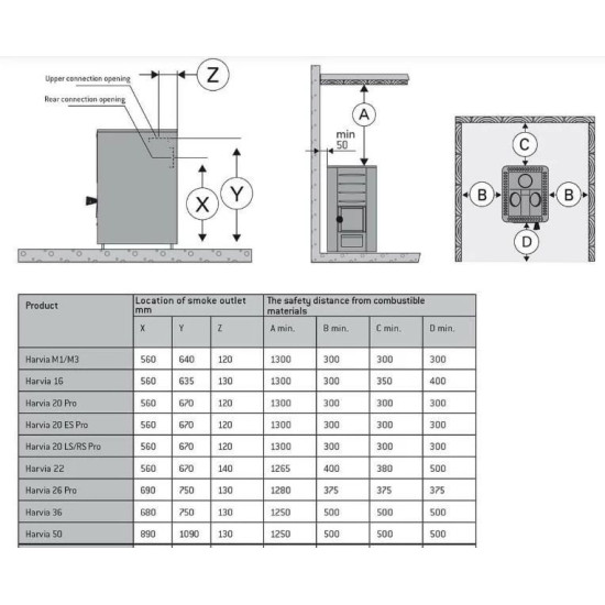 Harvia 16 Linear fatüzelésü szaunakályha