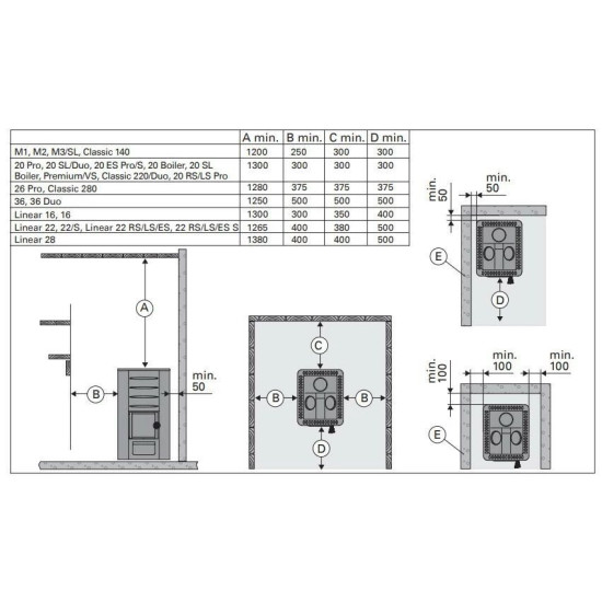 Harvia 16 Linear fatüzelésü szaunakályha